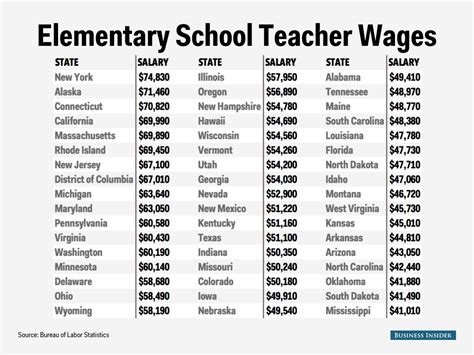 Park Tudor School Teacher Salaries .